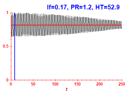 Survival probability